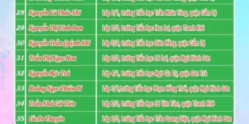 GÓC TUYÊN DƯƠNG