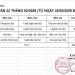 THỰC ĐƠN TUẦN 22 – NĂM HỌC 2025-2026