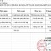 THỰC ĐƠN TUẦN 22 – NĂM HỌC 2025-2026