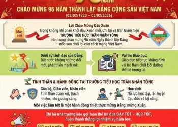 CHI BỘ TRƯỜNG TIỂU HỌC TRẦN NHÂN TÔNG CHÀO MỪNG 96 NĂM THÀNH LẬP ĐẢNG CỘNG SẢN VIỆT NAM (03/02/1930 – 03/02/2026)