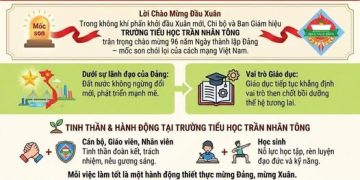 CHI BỘ TRƯỜNG TIỂU HỌC TRẦN NHÂN TÔNG CHÀO MỪNG 96 NĂM THÀNH LẬP ĐẢNG CỘNG SẢN VIỆT NAM (03/02/1930 – 03/02/2026)