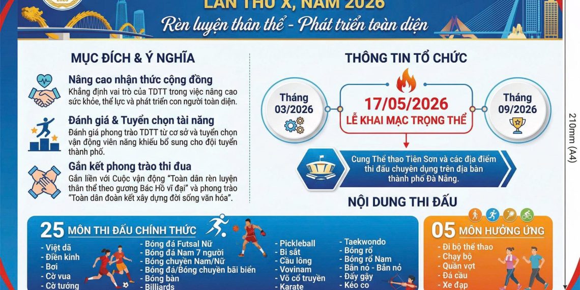 ĐẠI HỘI THỂ DỤC THỂ THAO LẦN THÀNH PHỐ ĐÀ NẴNG LẦN THỨ X, NĂM 2026.