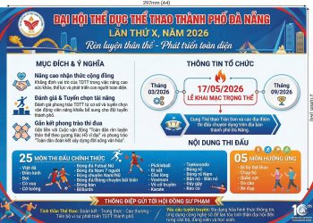 ĐẠI HỘI THỂ DỤC THỂ THAO LẦN THÀNH PHỐ ĐÀ NẴNG LẦN THỨ X, NĂM 2026.