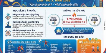ĐẠI HỘI THỂ DỤC THỂ THAO LẦN THÀNH PHỐ ĐÀ NẴNG LẦN THỨ X, NĂM 2026.