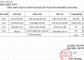 THỰC ĐƠN TUẦN 32 – NĂM HỌC 2025-2026