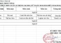 THỰC ĐƠN TUẦN 33 – NĂM HỌC 2025-2026 MỚI!